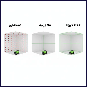 تفاوت انواع لیزر